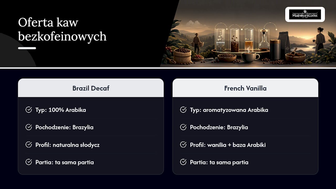Nasza oferta kaw bezkofeinowych — overview diagram