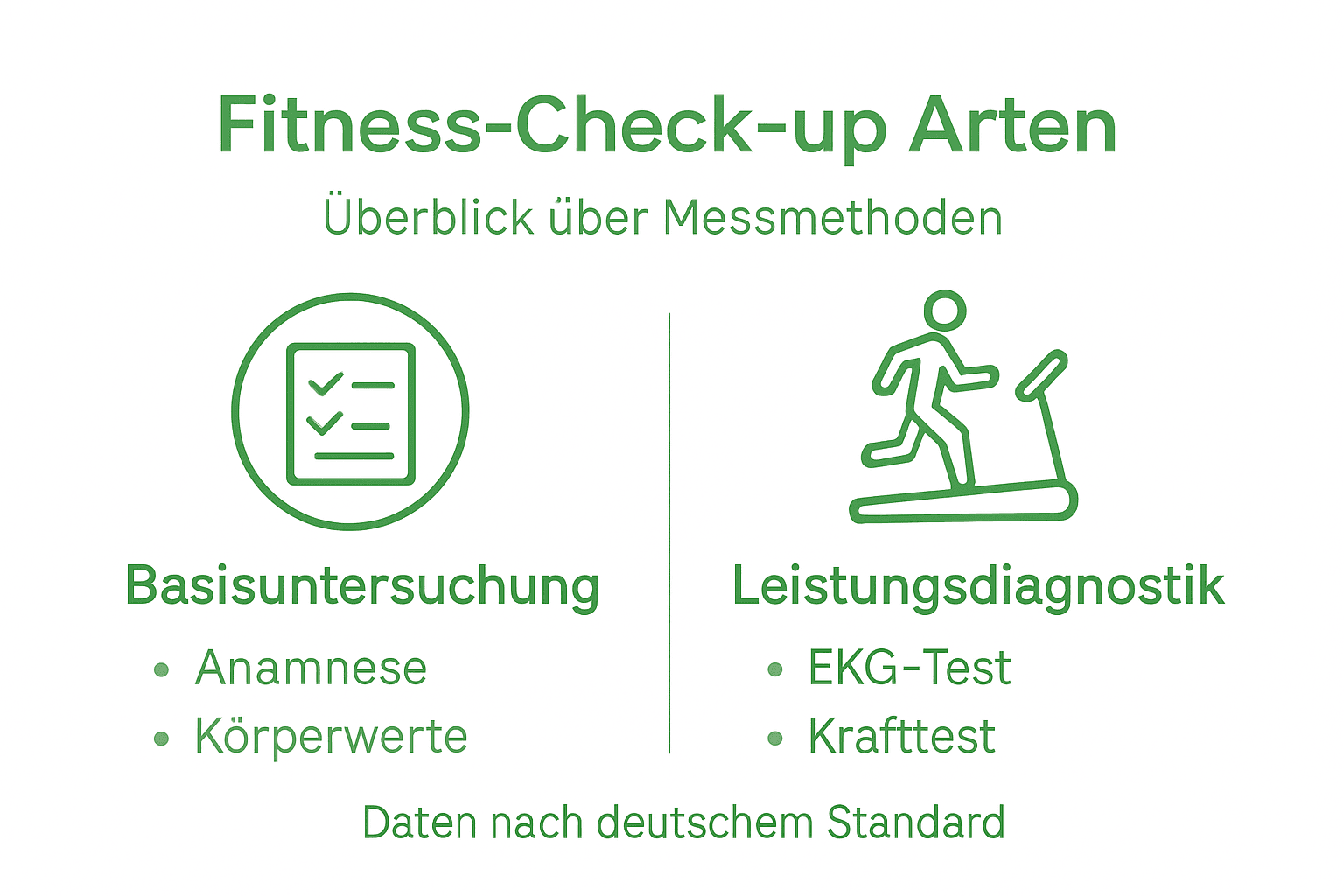 Übersicht: verschiedene check-up-formen und untersuchungsmethoden auf einen blick