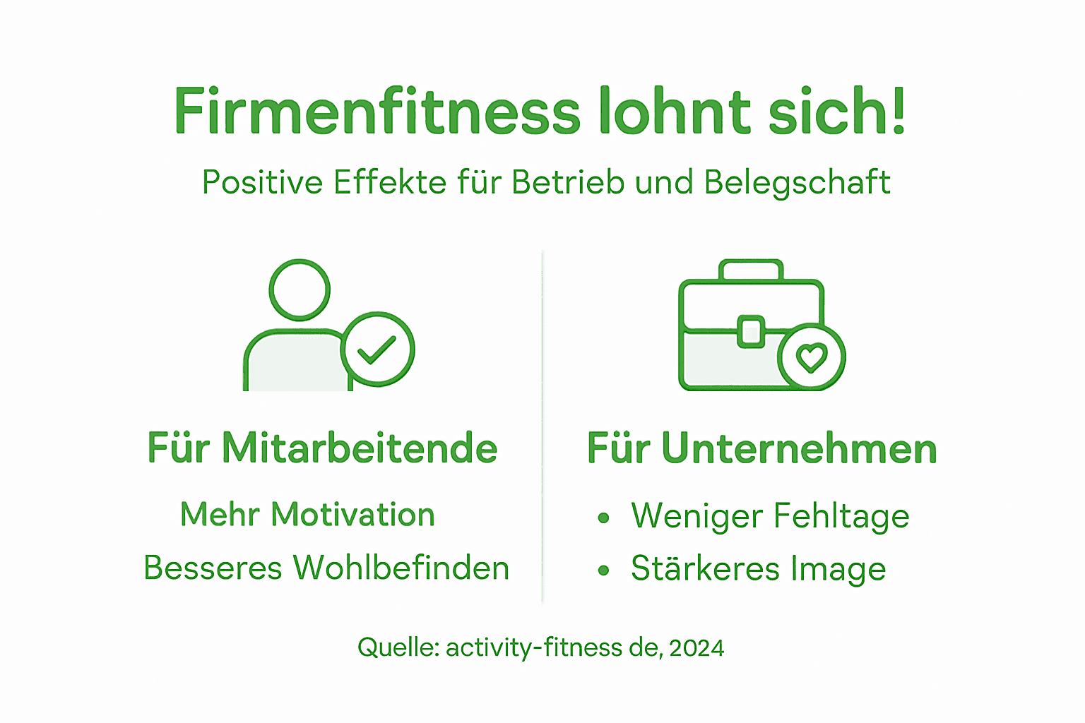 Was Sind Corporate Benefits Im Fitnessbereich: Die Motivation Und Gesundheit Fördern! 3 Infografik: wie unternehmen und mitarbeitende von betrieblichem gesundheitsmanagement profitieren