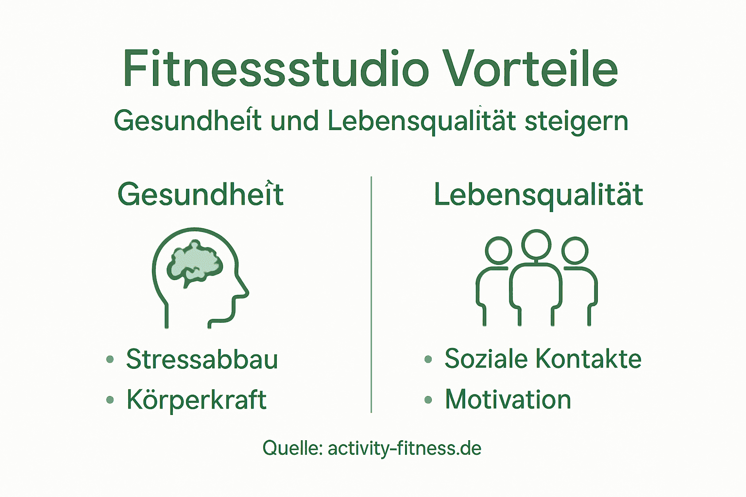 Vorteile Moderner Fitnessstudios: Gesundheit Und Lebensqualität! 1 Infografik: die wichtigsten vorteile moderner fitnessstudios im überblick