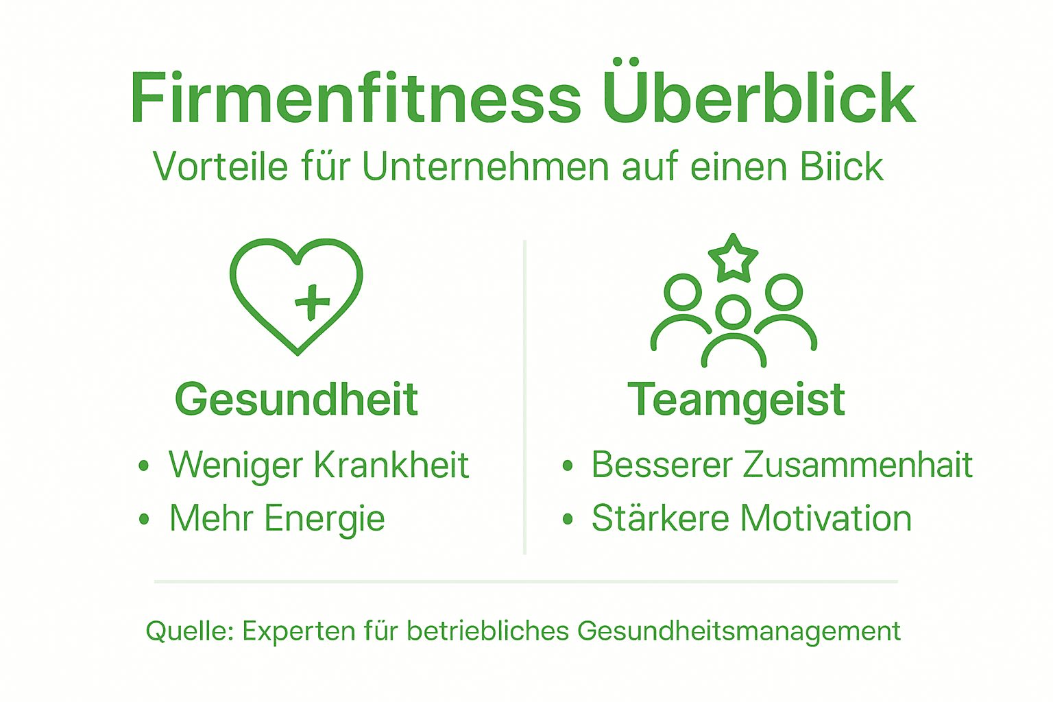 Übersicht: die wichtigsten vorteile und positiven effekte von firmenfitness auf einen blick