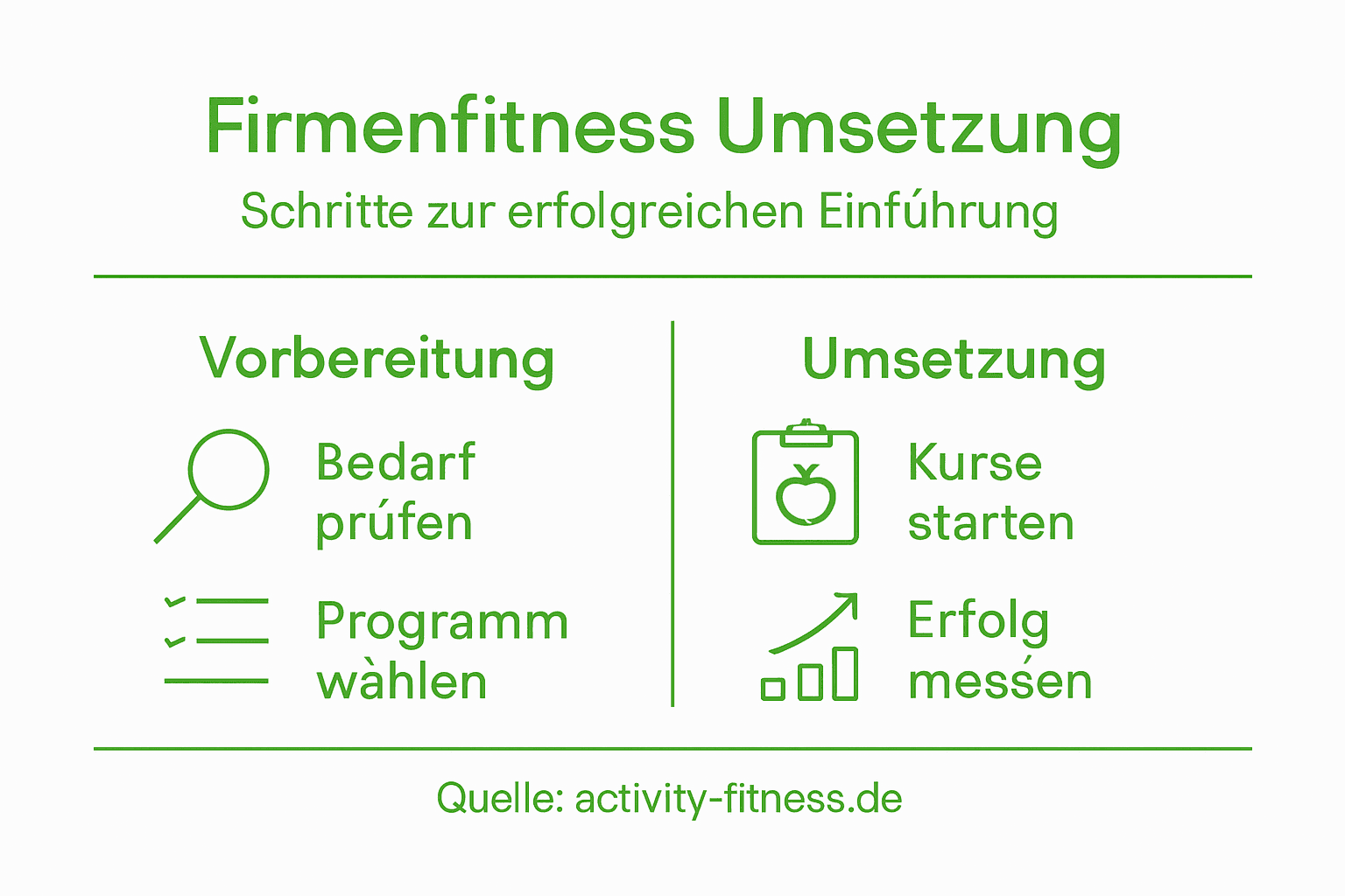 Firmenfitness Kurse Organisieren: Leitfaden Zur Erfolgreichen Umsetzung! 3 Infografik: so gelingt betriebliche gesundheitsförderung – die wichtigsten schritte für erfolgreiche firmenfitness