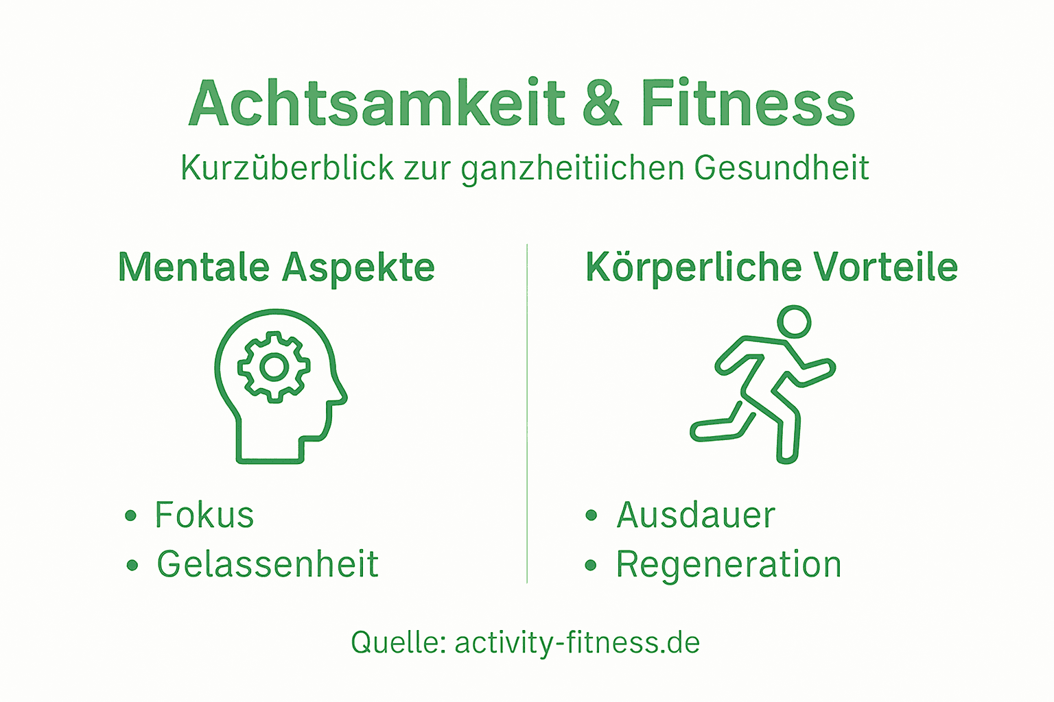 Infografik: die positiven effekte von achtsamkeit und bewegung auf körper und geist
