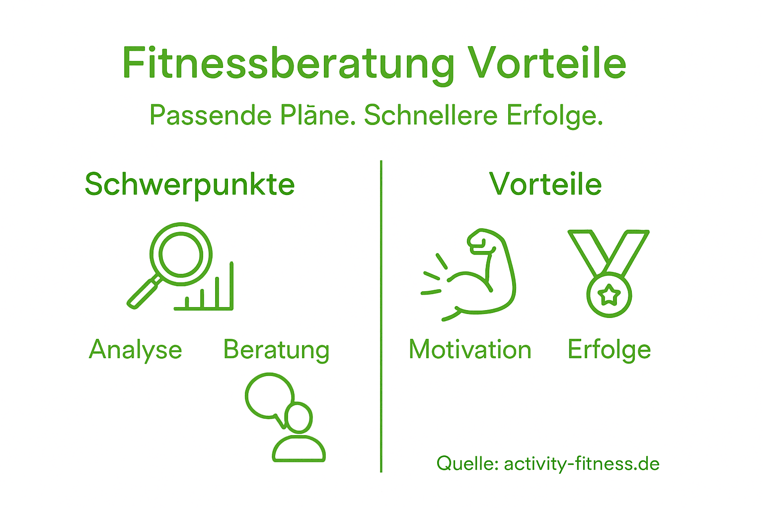 Vorteile Individueller Fitnessberatung – Besser Leben Mit Maßgeschneiderten Trainingsplänen! 1 Grafik: die wichtigsten vorteile einer persönlichen fitnessberatung auf einen blick