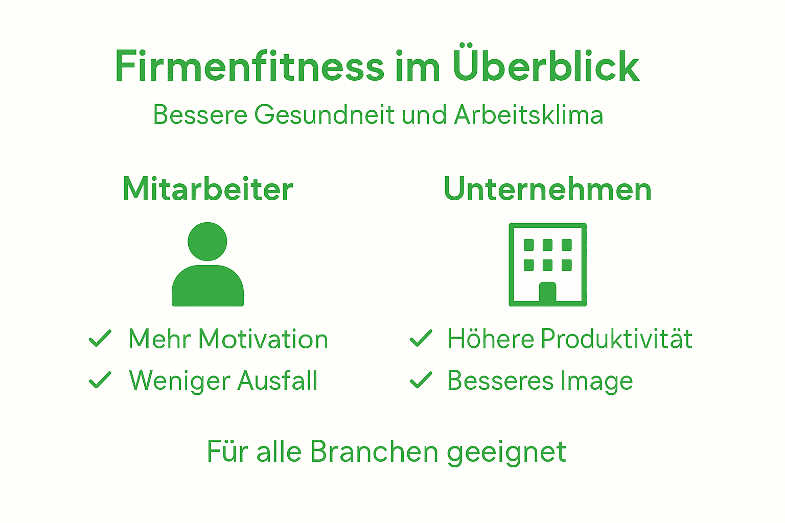 Firmenfitness auf einen blick: so läuft der prozess ab