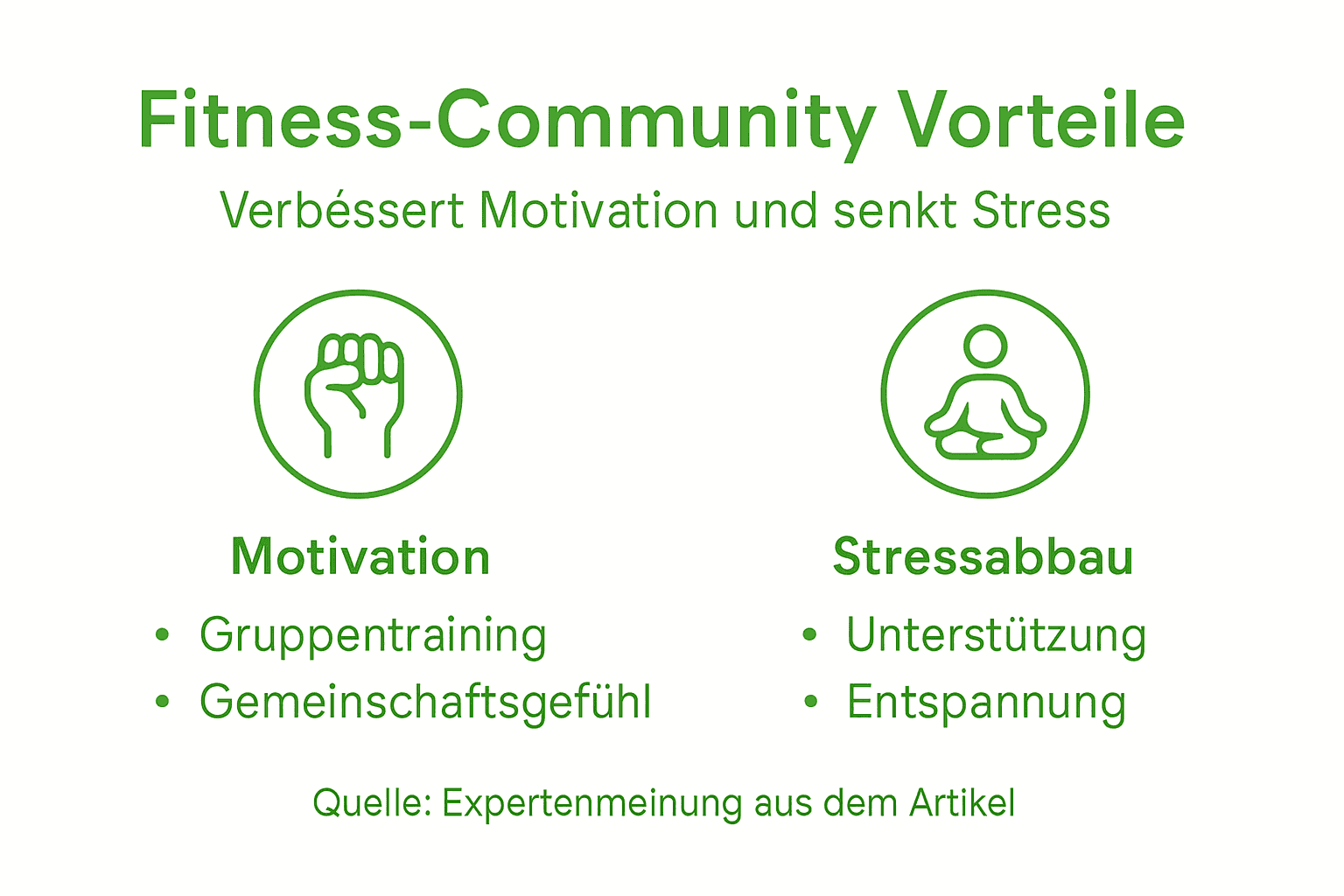 Fitnessstudio Gemeinschaft: Warum Motivation Und Stressabbau! 1 Übersicht: die wichtigsten vorteile einer starken fitness-community auf einen blick
