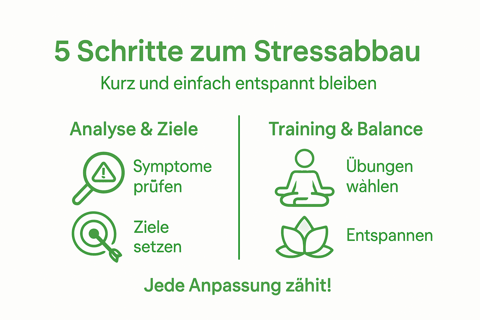 Anleitung Stressabbau Fitness: In 5 Schritten Entspannen! 3 Grafik: fünf einfache wege, um stress effektiv zu reduzieren
