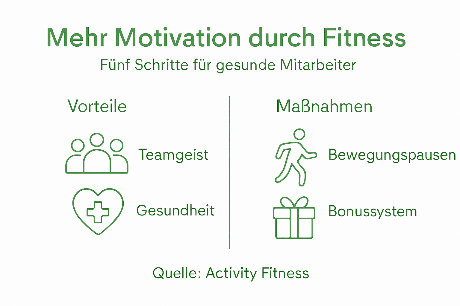 So Gelingt Mitarbeitermotivation Durch Fitness Steigern! 1 Schritt-für-schritt-anleitung: so fördern sie die mitarbeitermotivation mit gezielten fitnessmaßnahmen