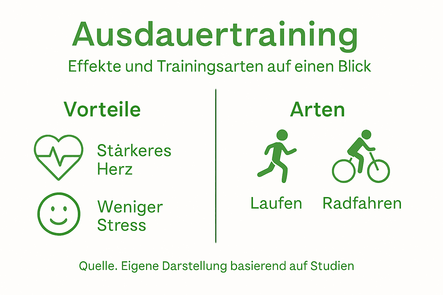 Definition Ausdauertraining – Wie Es Deine Körperliche Fitness Verändert! 1 Infografik: vorteile und verschiedene formen des ausdauertrainings