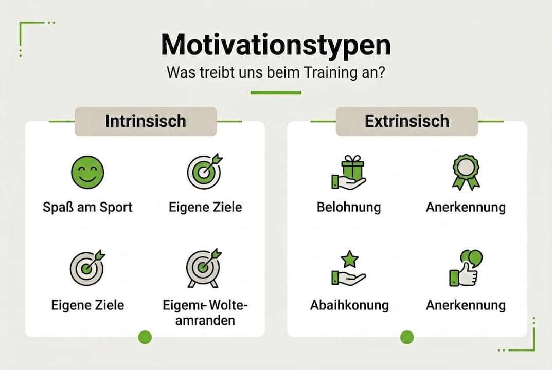 Infografik: was treibt uns beim training an? – innere vs. Äußere motivation