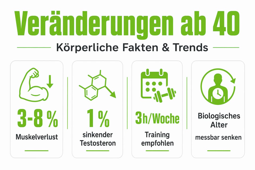Grafik: wichtige fitness-tipps für menschen ab 40