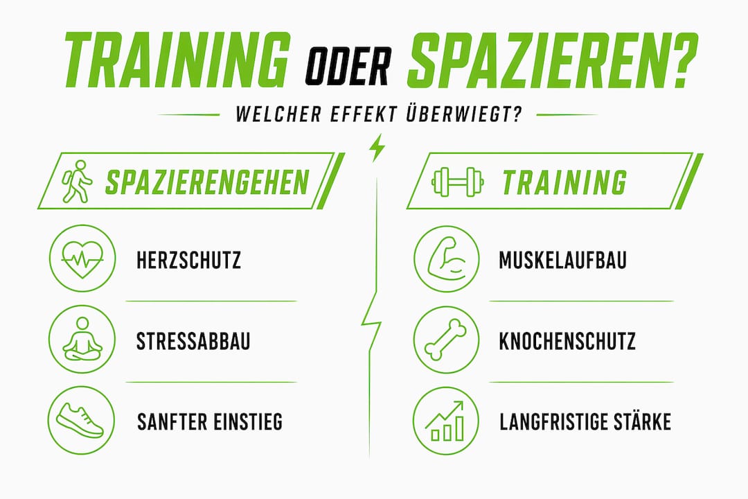 Infografik: training oder doch lieber spazierengehen? Die vorteile im direkten vergleich