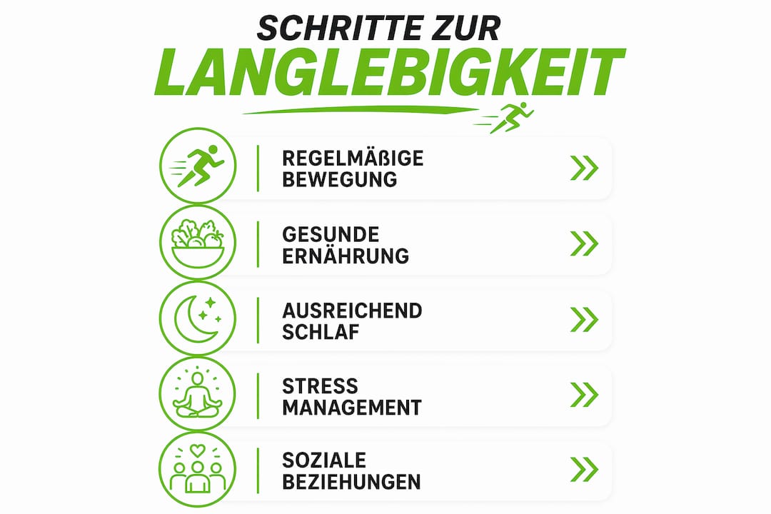 Wie Erreiche Ich Longevity: Dein Leitfaden 2026! 3 Schritt-für-schritt-infografik für ein langes und gesundes leben