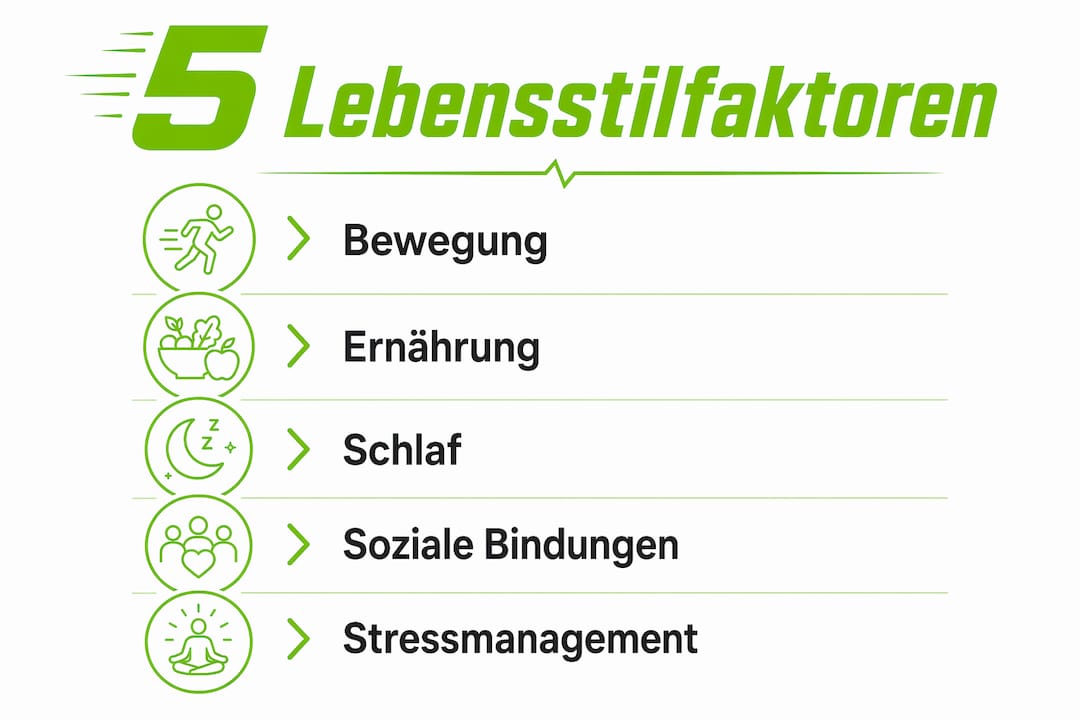 Grafik: 5 lebensstil-tipps für ein langes und gesundes leben