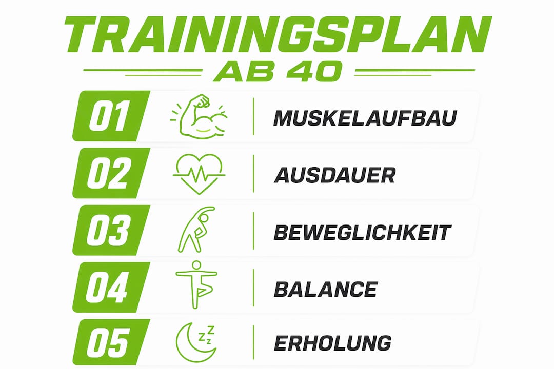 Körperlich Fit Ab 40 Und Über 50 Jahre: Dein Trainingsplan! 1 Übersichtliche infografik: trainingsplan in 40 etappen