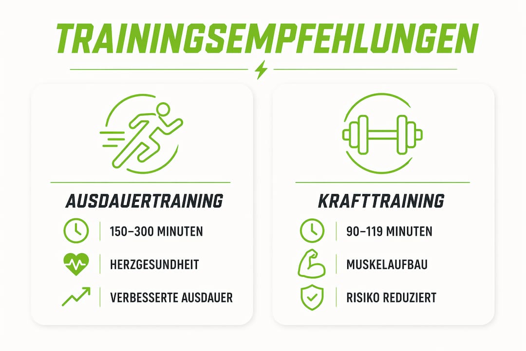 Welche Übungen Sind Die Wichtigsten Für Ein Langes Leben? 3 Übersicht: empfohlene trainingsarten für ausdauer und muskelkraft