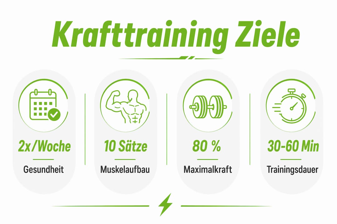 Übersicht mit praxisnahen tipps fürs krafttraining
