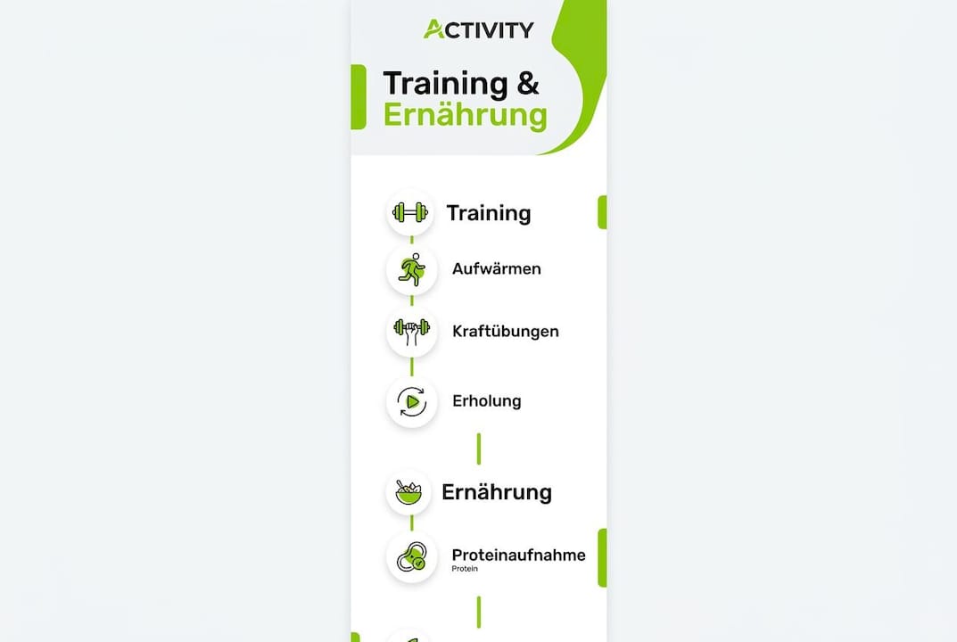 Infografik: so gelingt muskelaufbau im alter – trainings- und ernährungsplan schritt für schritt