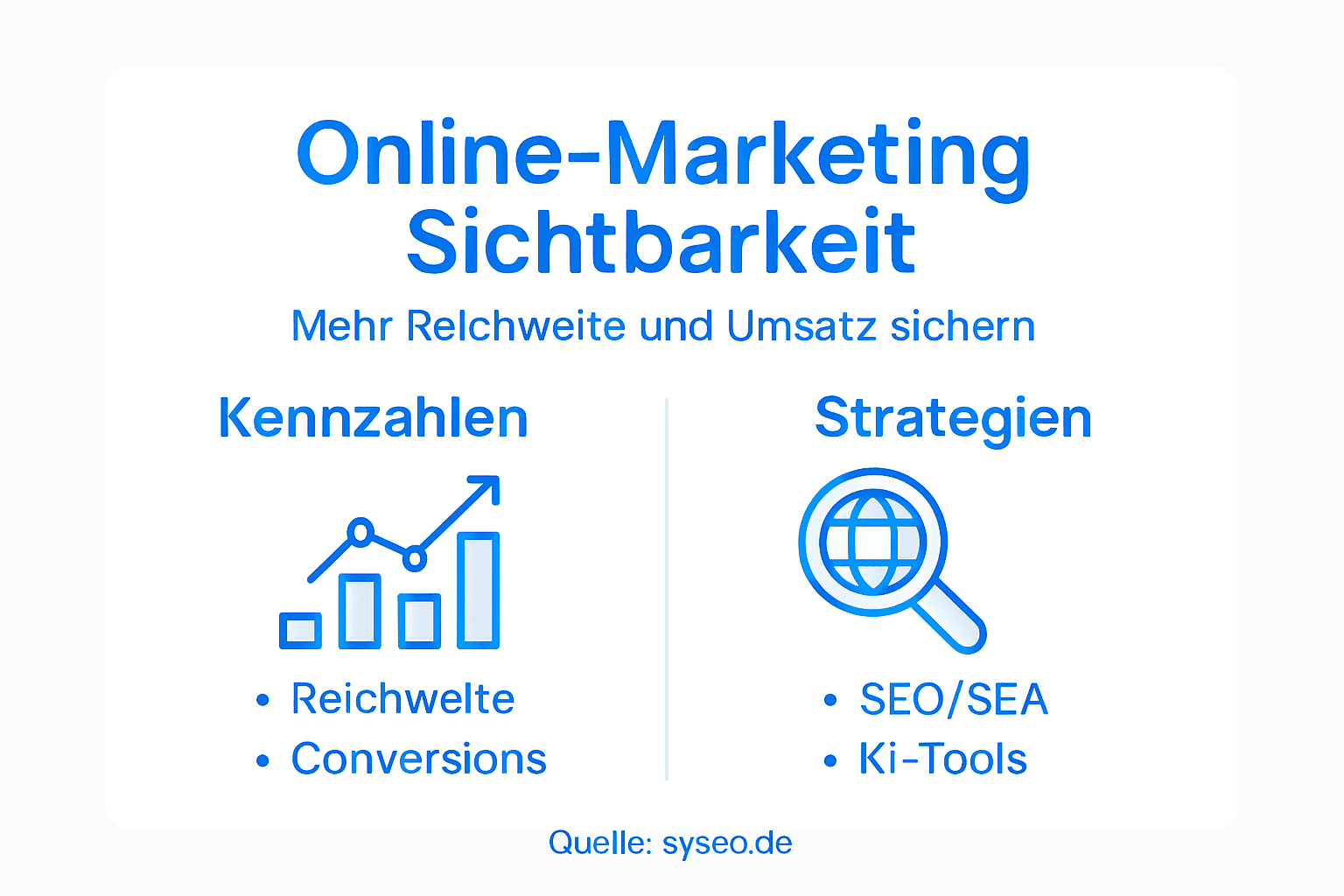 Infografik: Online-Marketing – So steigern Sie Ihre Sichtbarkeit und entwickeln erfolgreiche Strategien