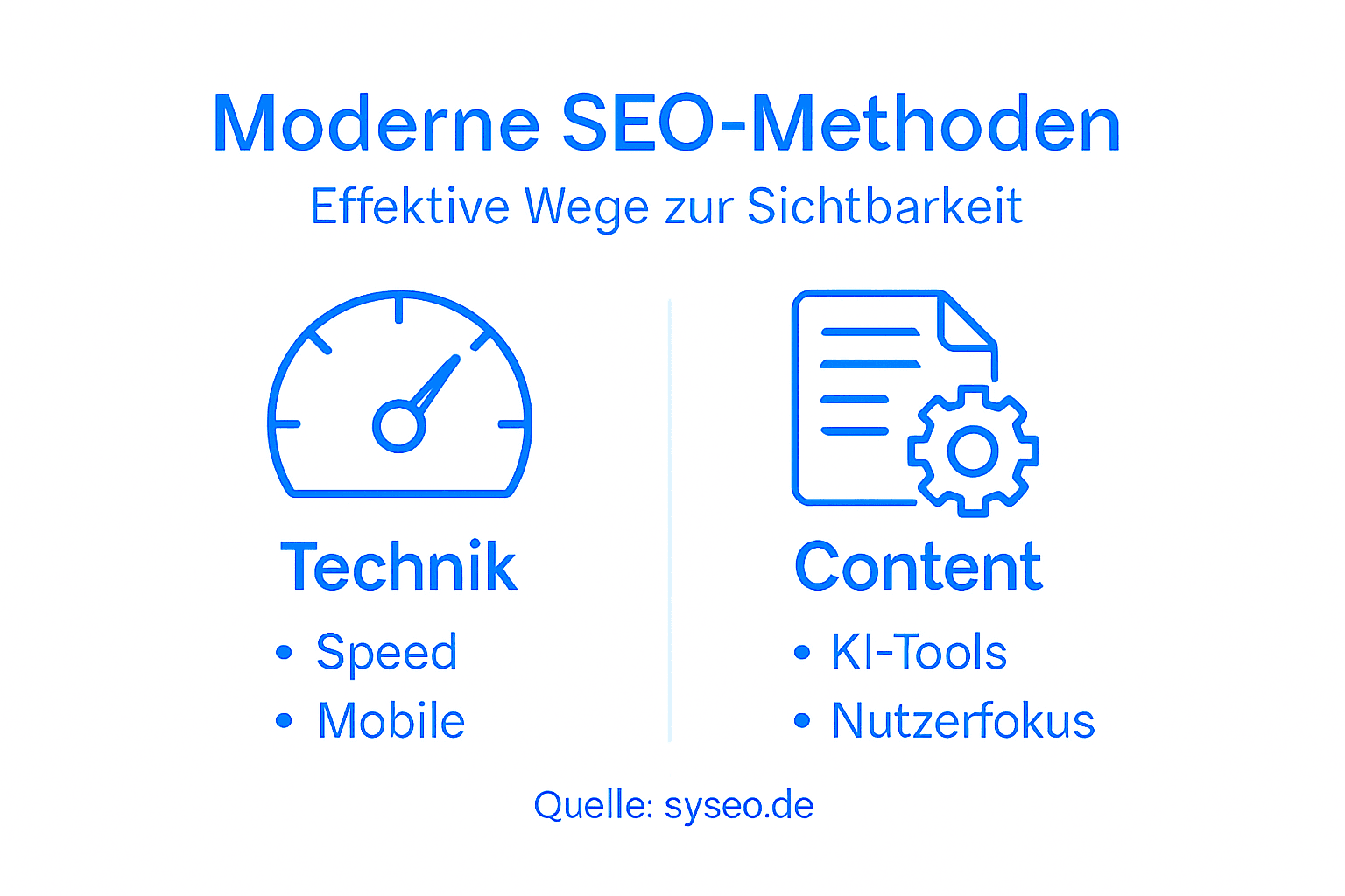 Infografik: Erfolgreiche SEO-Strategien durch hochwertigen Content