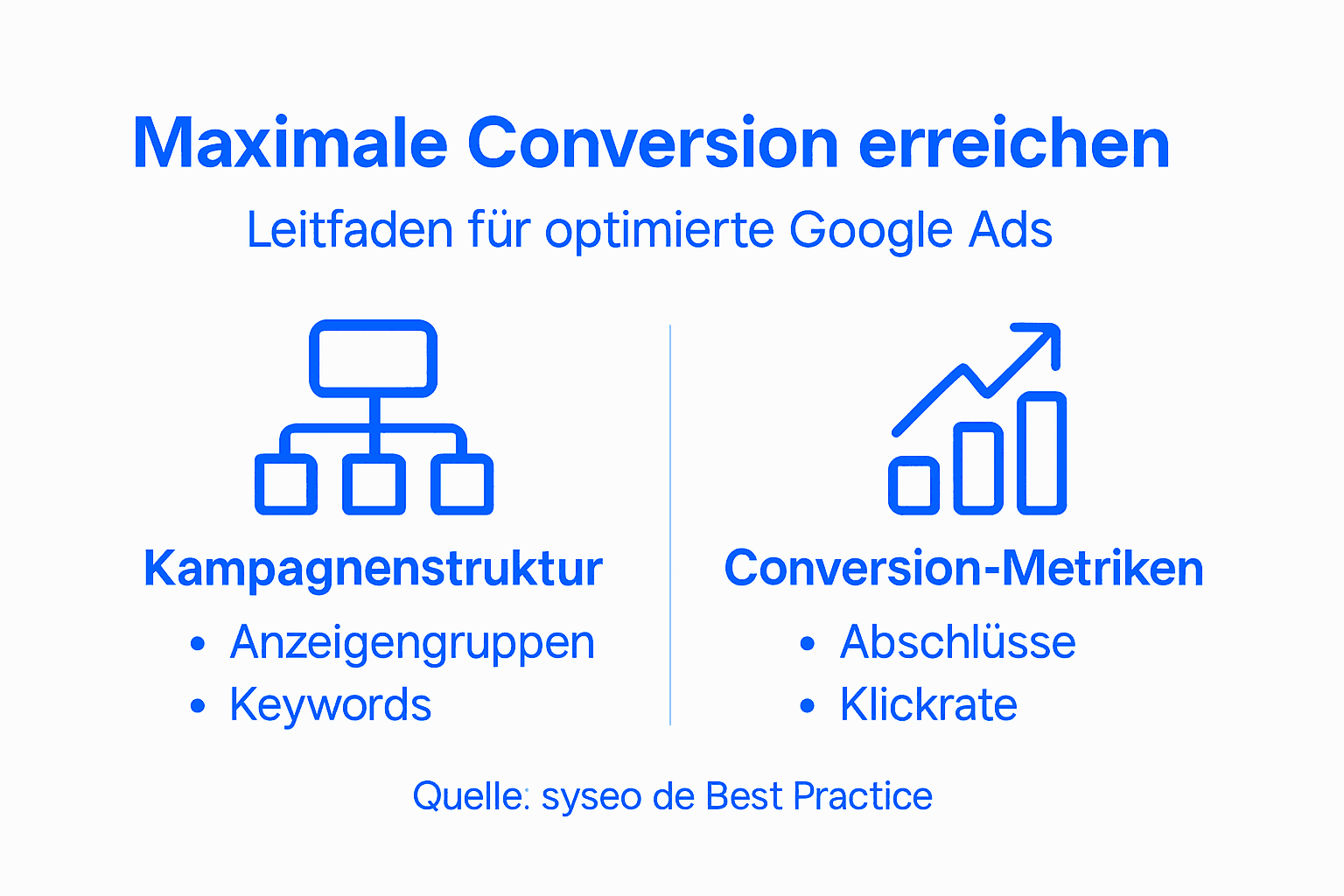 Übersichtsgrafik: So messen Sie den Erfolg Ihrer Google Ads Kampagnen