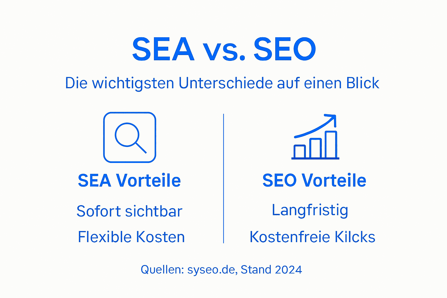 Infografik: Die wichtigsten Unterschiede und Vorteile von SEA und SEO auf einen Blick