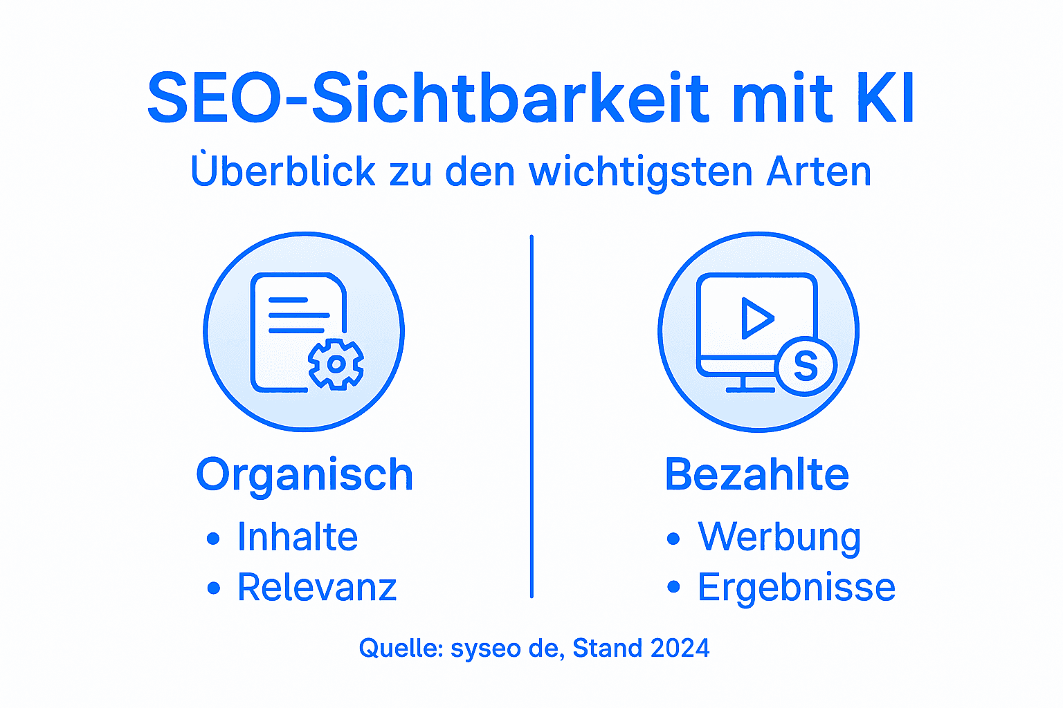 Übersichtsgrafik: Welche Arten von SEO-Sichtbarkeit lassen sich mithilfe von KI analysieren?