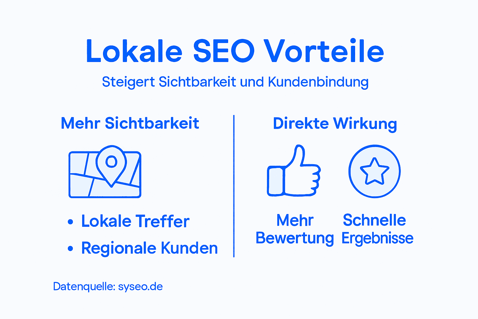 Infografik: Darum lohnt sich lokale SEO für Ihr Unternehmen