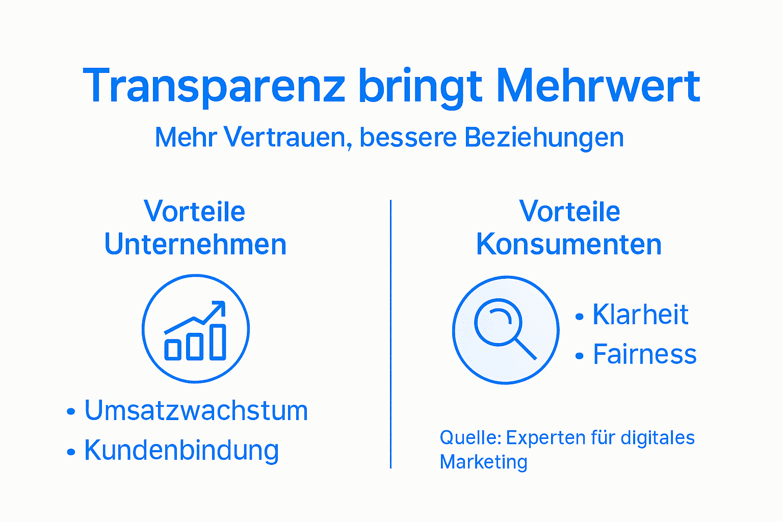 Infografik: Warum Transparenz im Marketing ein echter Wettbewerbsvorteil ist