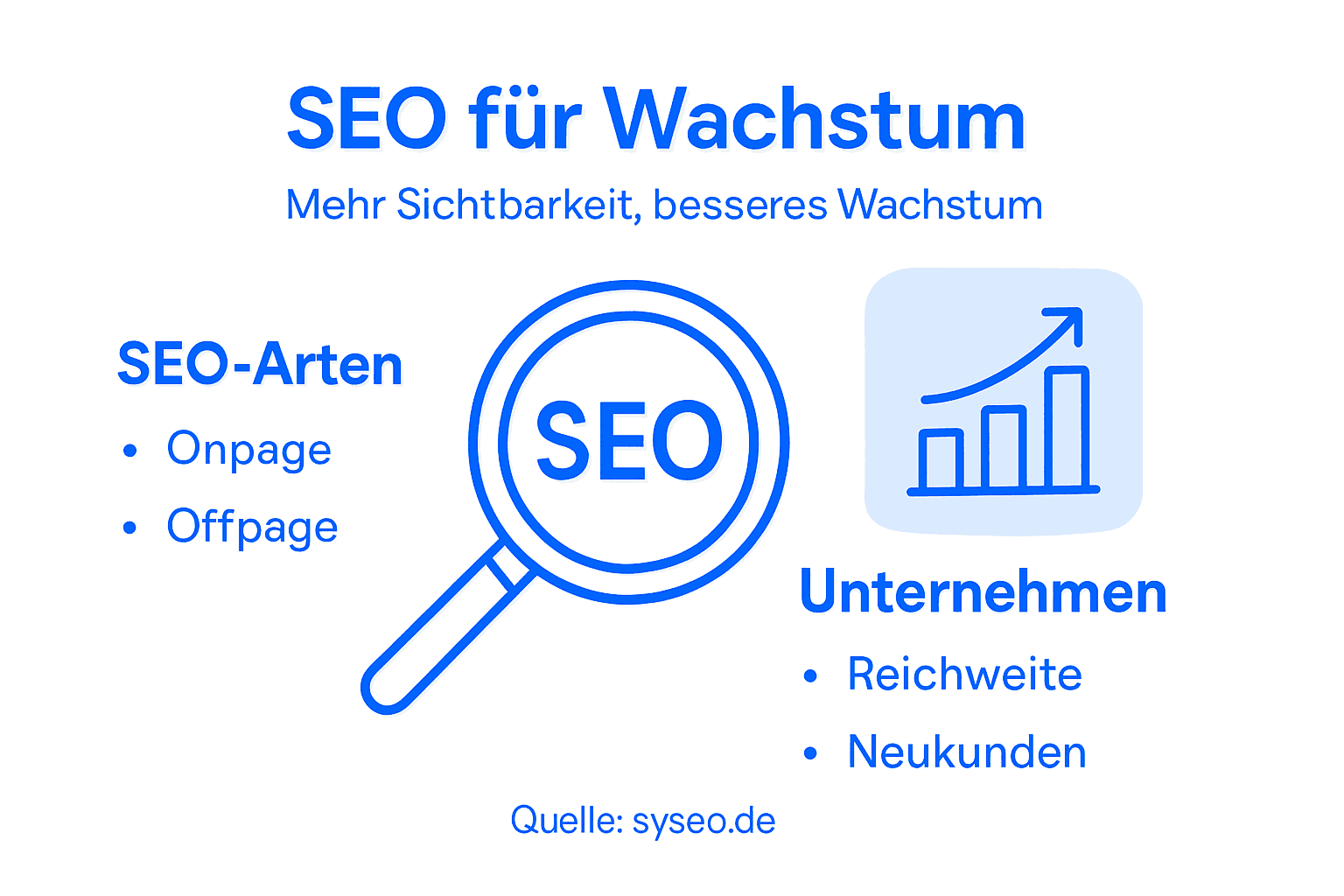 Infografik zeigt SEO-Typen und Vorteile für Unternehmen