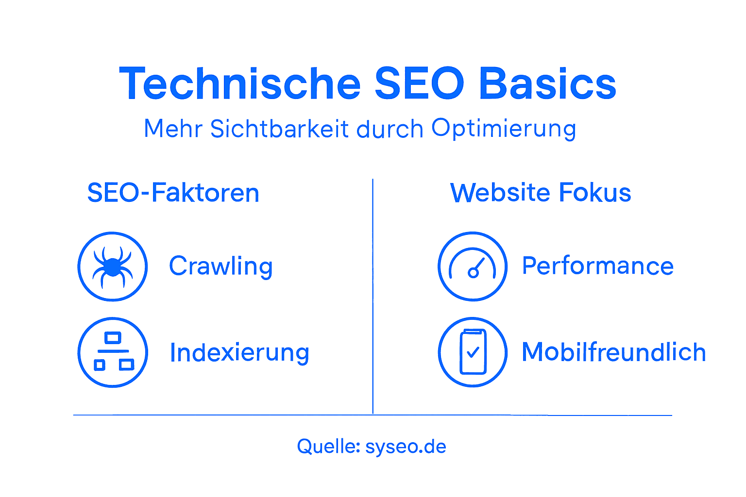 Infografik: Die wichtigsten Grundlagen der technischen SEO auf einen Blick