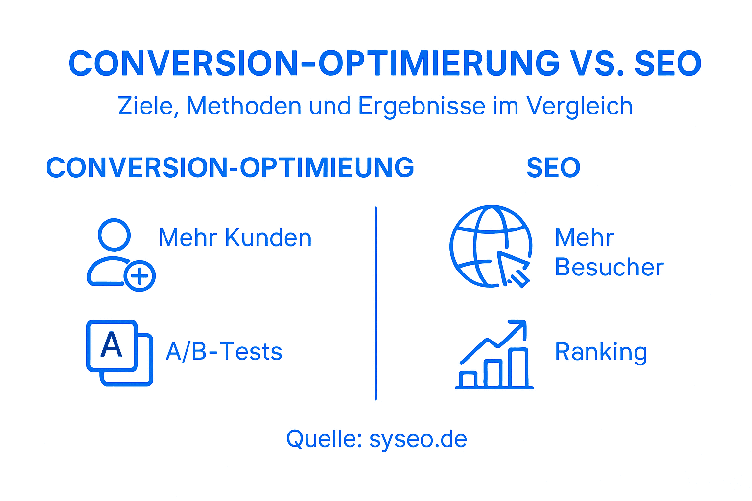 Infografik: Conversion-Optimierung und SEO im direkten Vergleich – Was bringt mehr für Ihren Online-Erfolg?