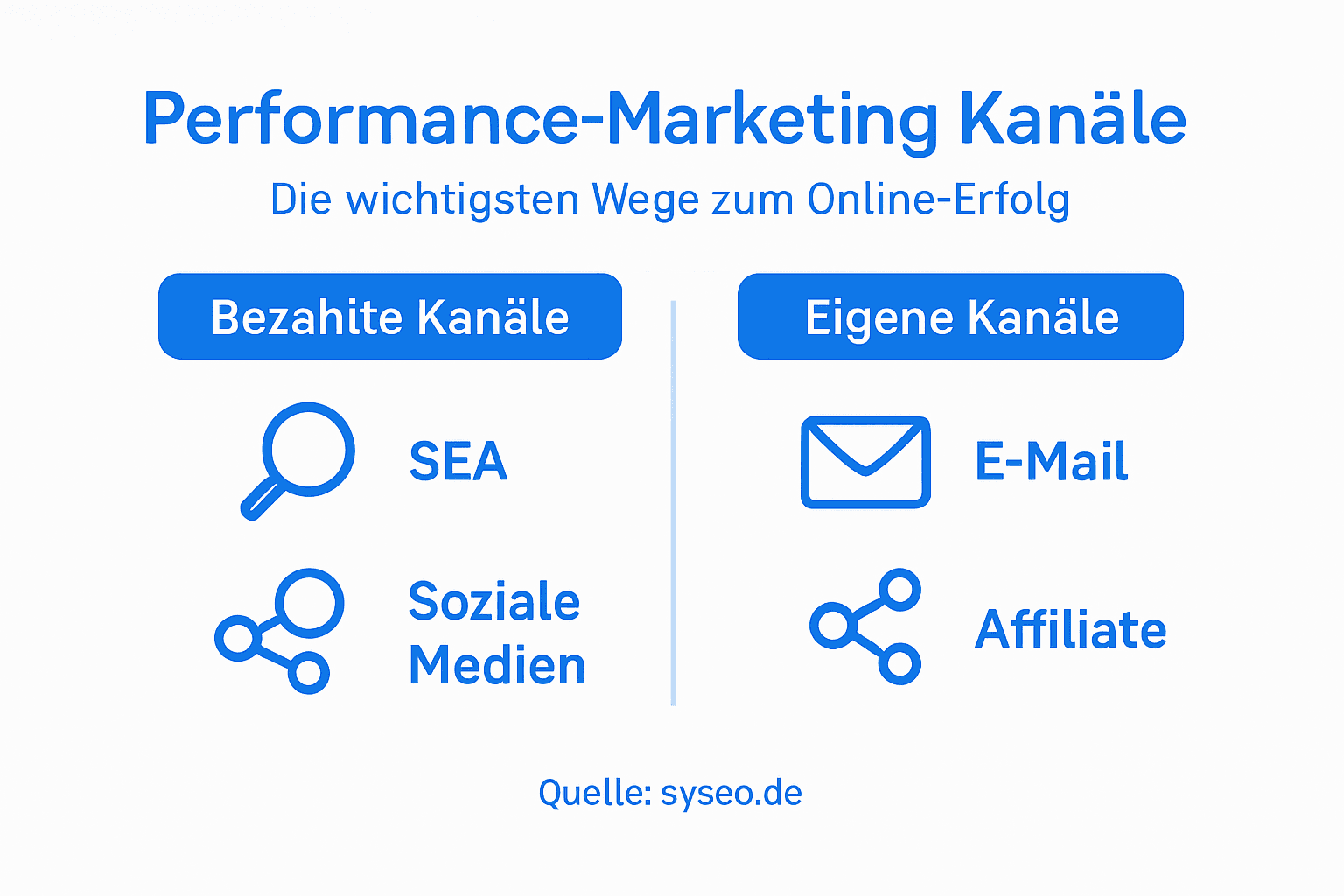 Übersicht: Die wichtigsten Marketingkanäle für erfolgreichen E-Commerce
