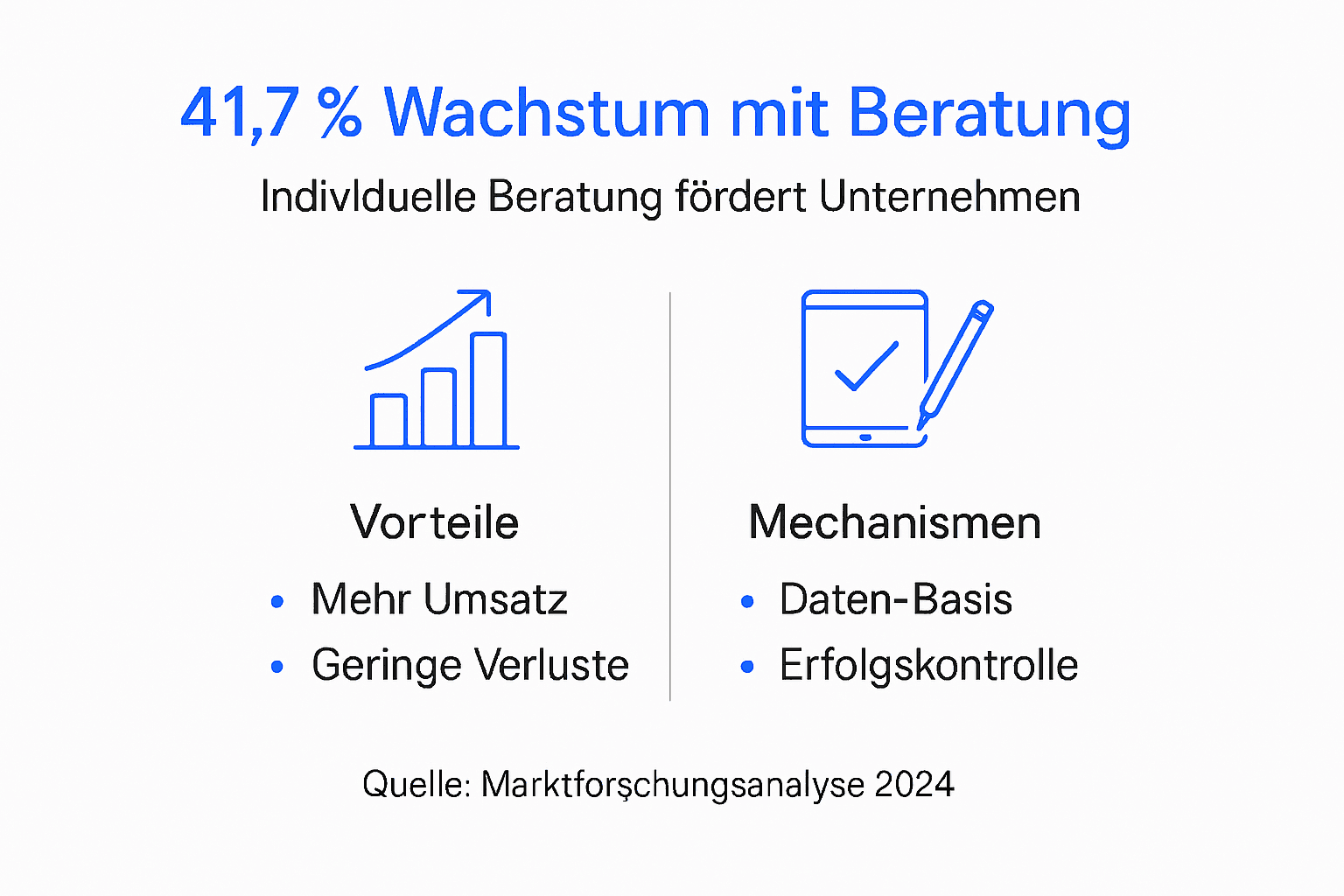 Infografik: Mit maßgeschneiderter Beratung zum Wachstumserfolg