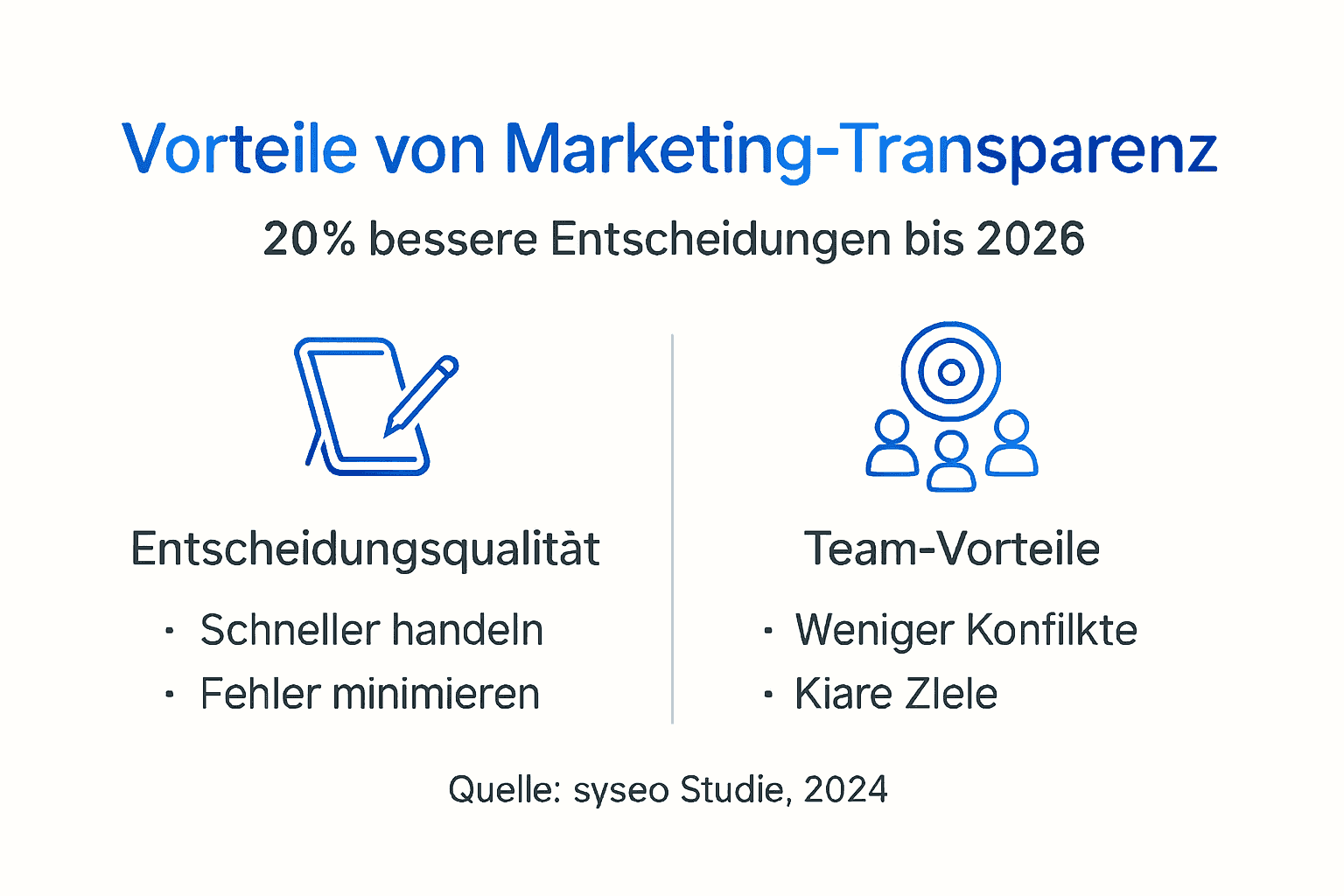 Infografik: Die Vorteile von mehr Transparenz im Marketing auf einen Blick