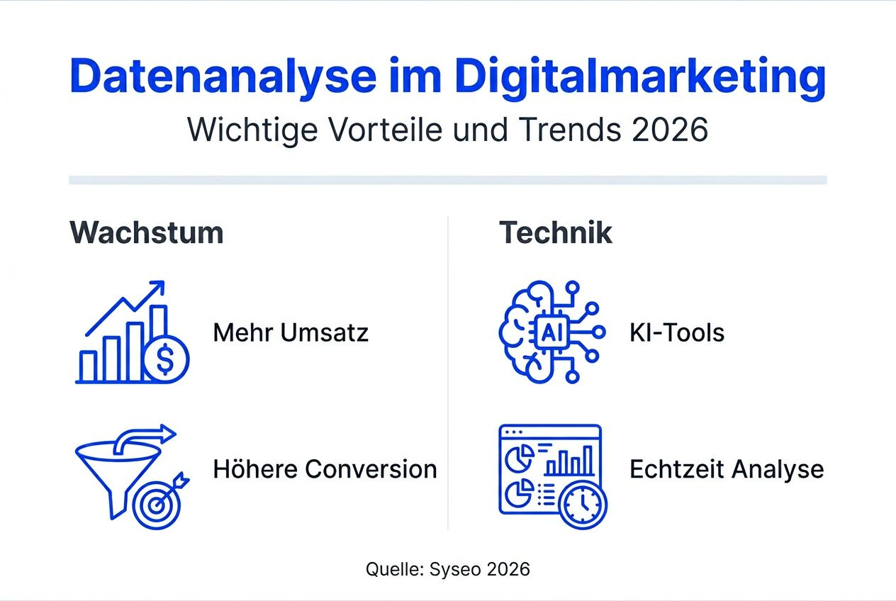 Infografik: So profitieren Unternehmen im Online-Marketing von Datenanalyse