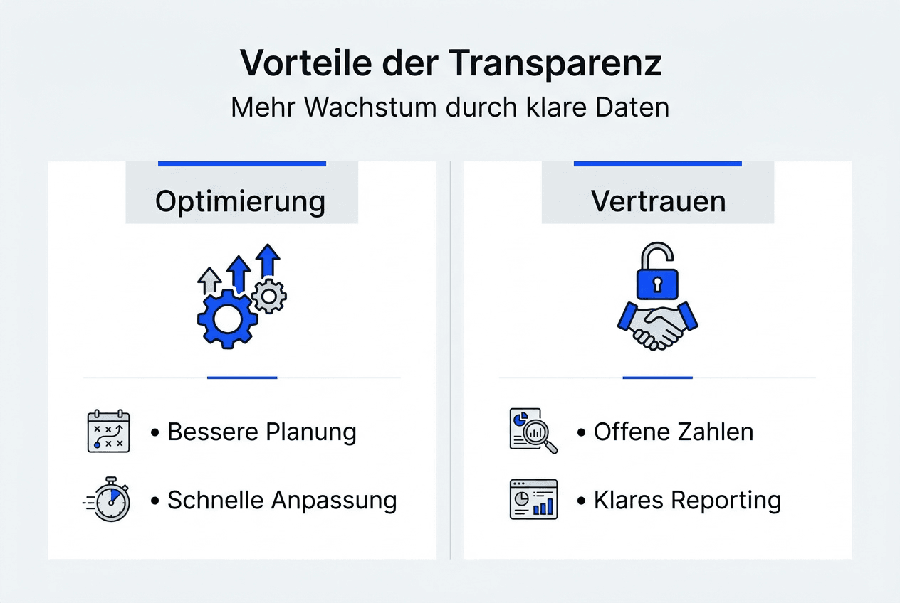 Übersicht: Warum Transparenz im Marketing entscheidend ist – Die wichtigsten Vorteile auf einen Blick