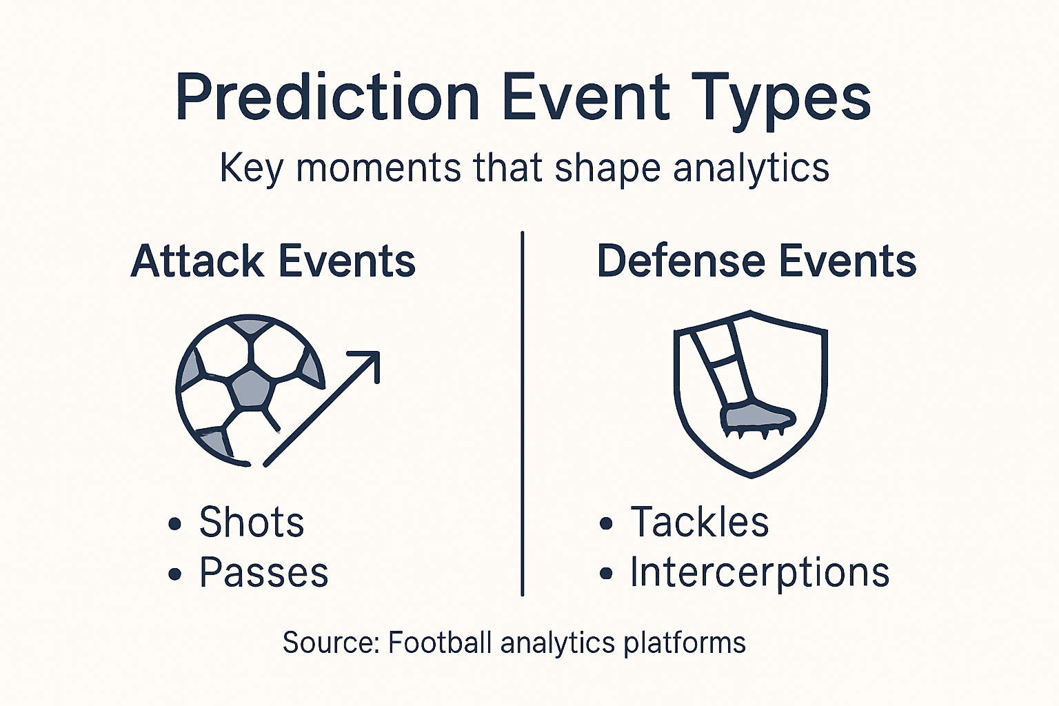 Infographic showing main football prediction events