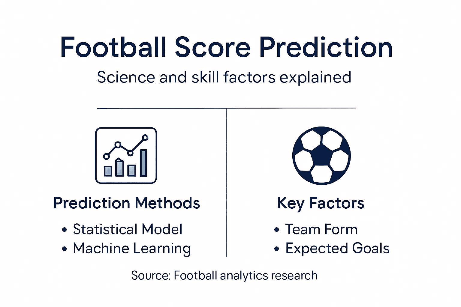 Score Prediction Design Football Score Prediction Explained: Science Meets Skill | DB Football