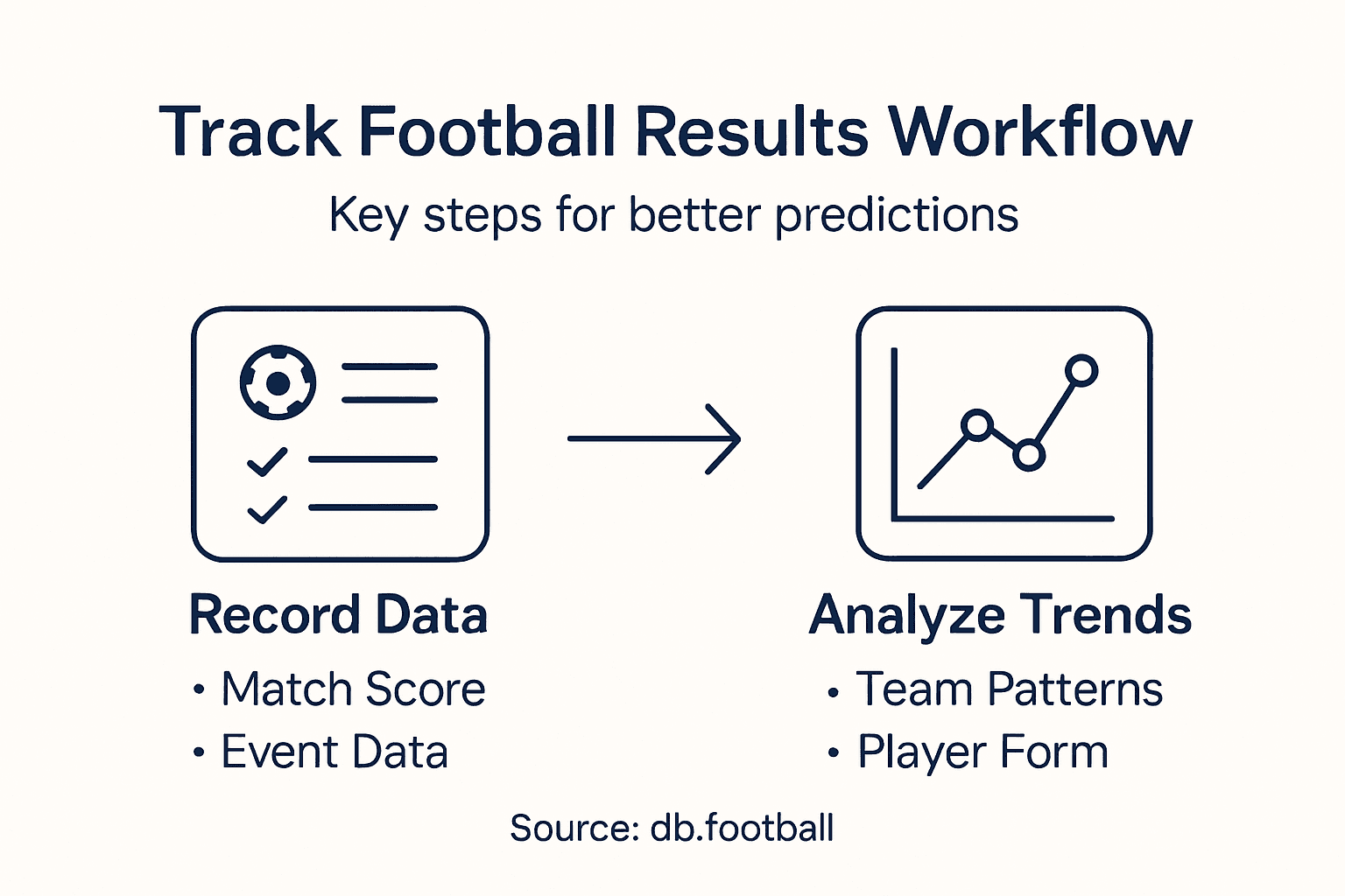 Why Track Football Results: The Key to Smart Engagement | DB Football