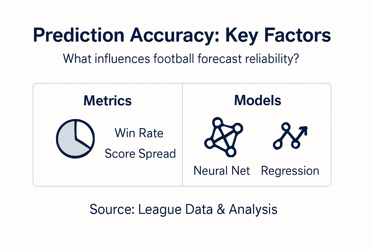 Prediction Accuracy: Why It Matters in Football Leagues | DB Football
