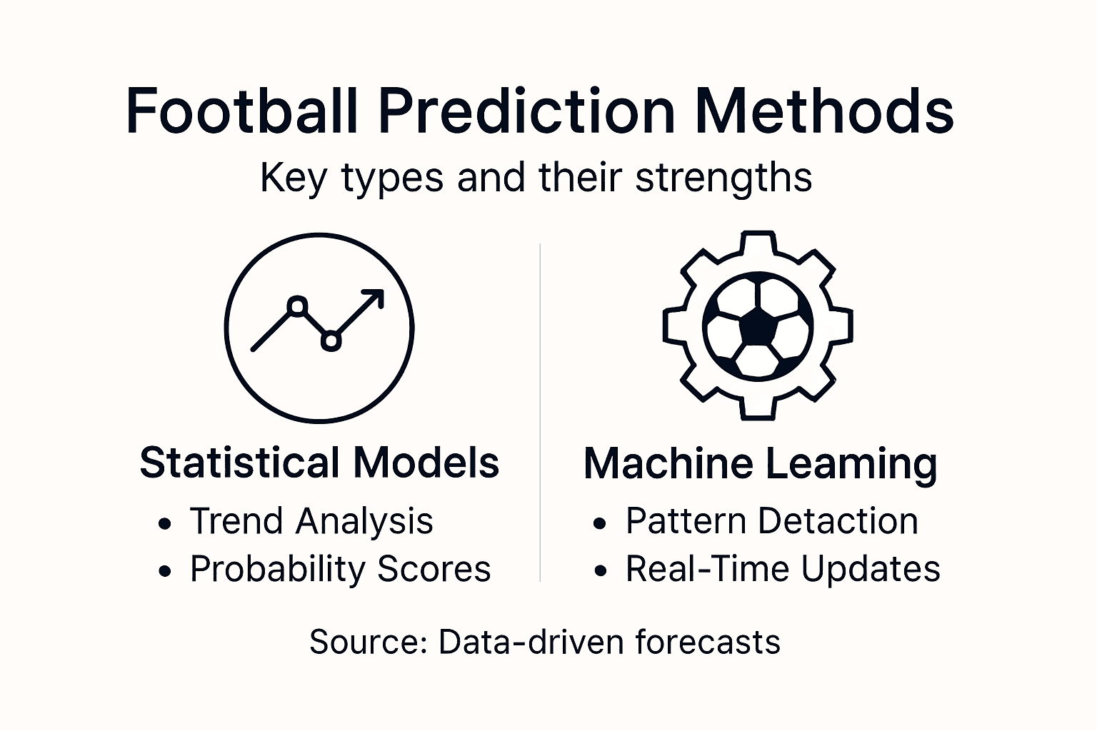 Football Prediction Explained: Winning with Data | DB Football