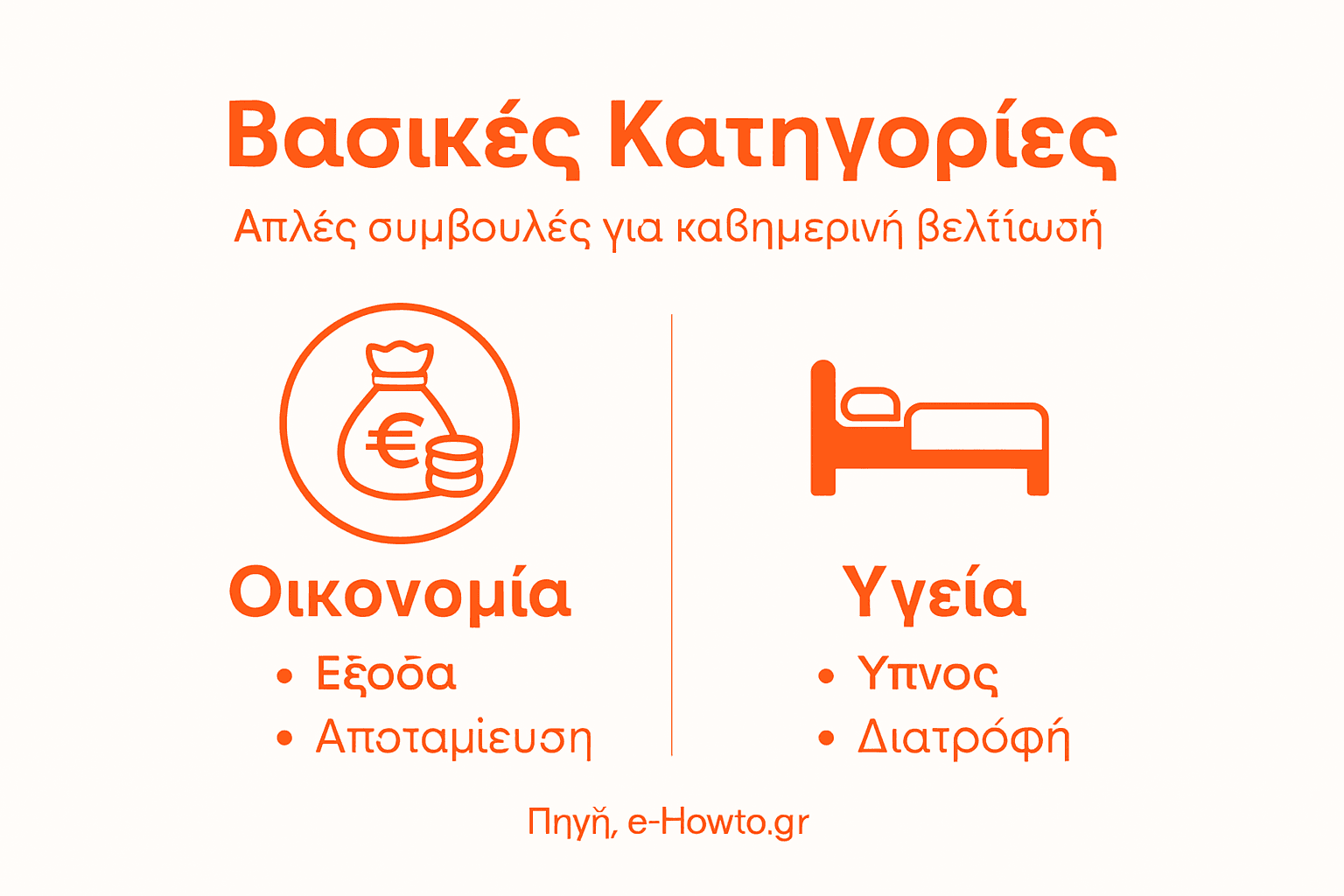 Εικονογράφηση με βασικές ενότητες και χρήσιμες συμβουλές