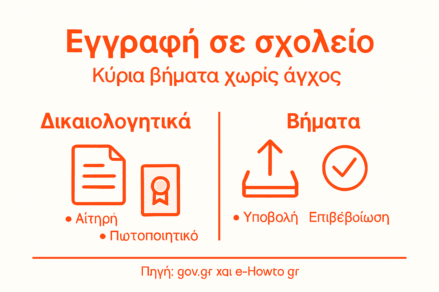 Οδηγός με τα βασικά βήματα για την εγγραφή σε ελληνικό σχολείο