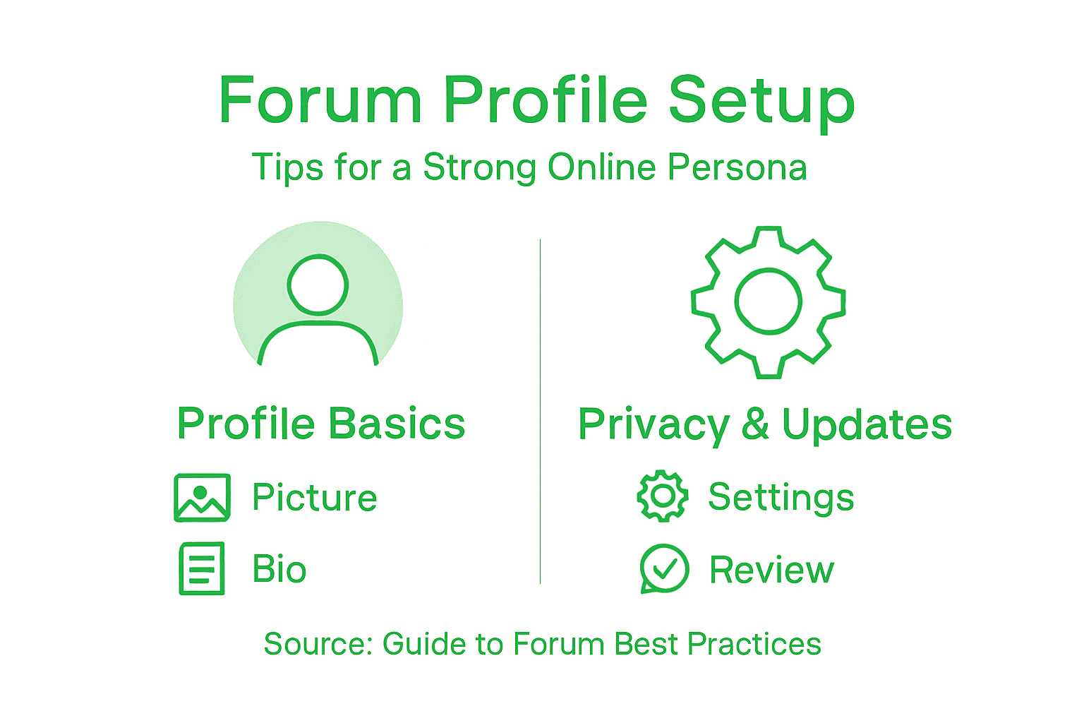 Forum profile setup steps infographic