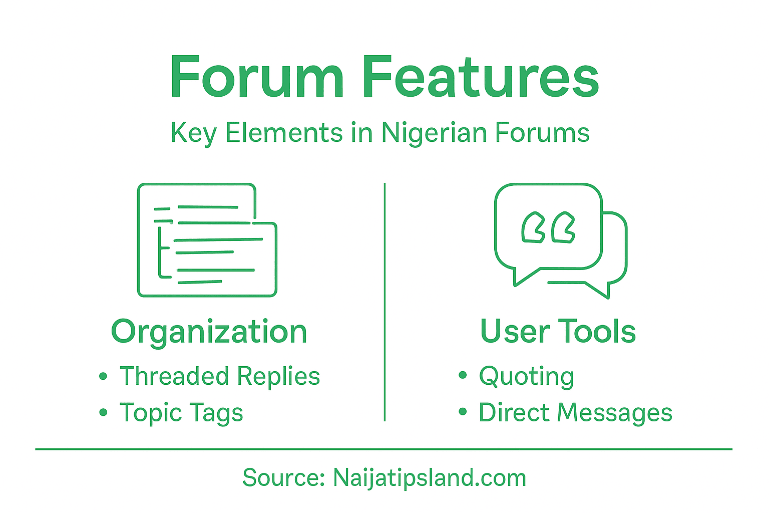 Role of Community Forums in Nigerian Online Life 2 Infographic showing forum features and tools