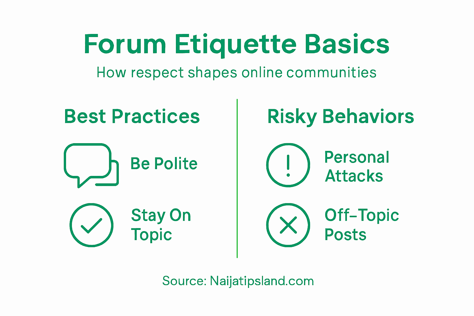 Infographic outlining forum etiquette do’s and don’ts