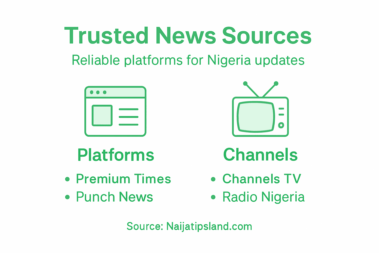 Current Affairs Guide Nigeria: Stay Informed and Engaged Now 2 Infographic showing Nigerian news source options
