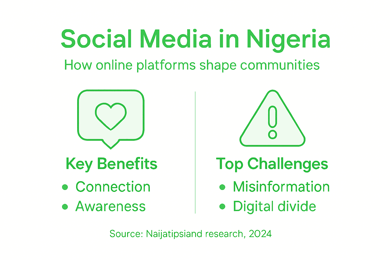 Infographic of social media effects Nigeria