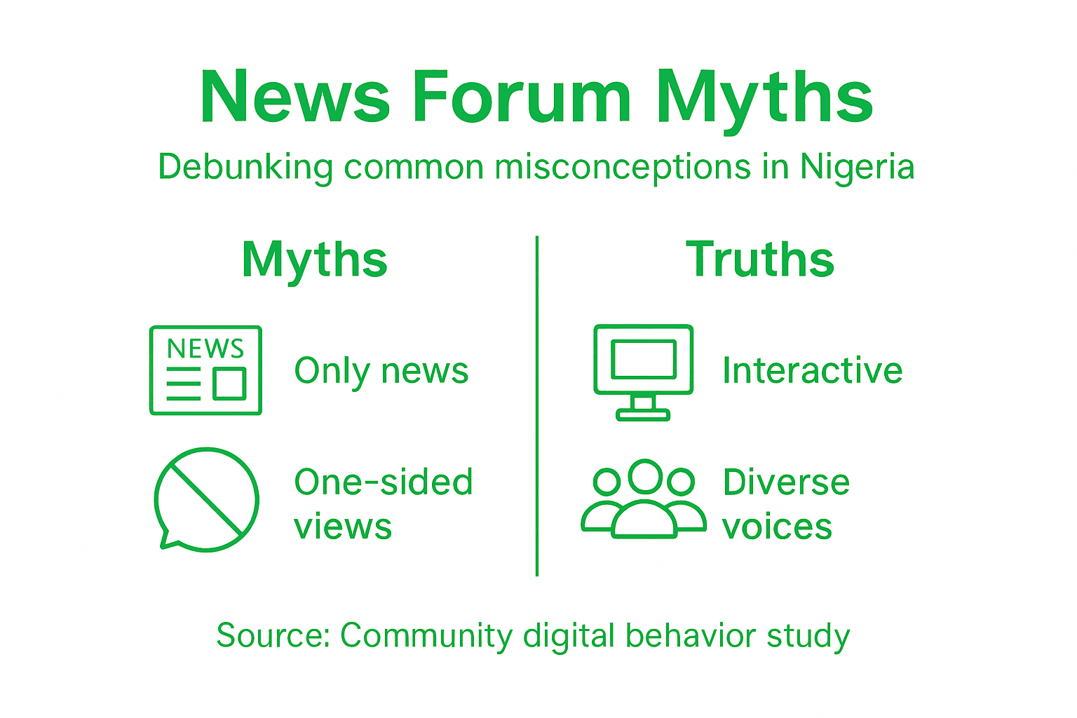 Infographic debunking myths about news forums